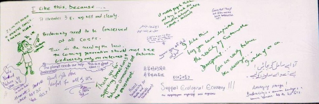 a glimpse into the messages shared in English, German, French, Gujarati, Persian, Korean and Urdu by visitors for the booth posters. 