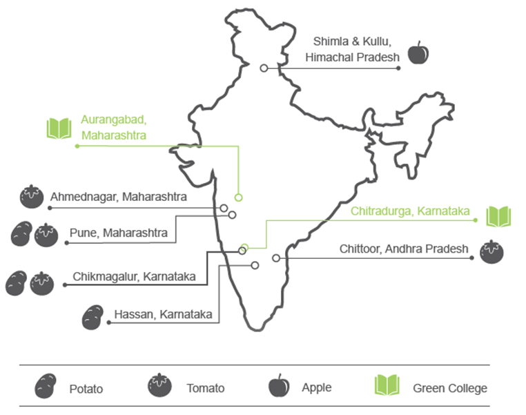 Green Innovation Centres for the Agriculture and Food ...